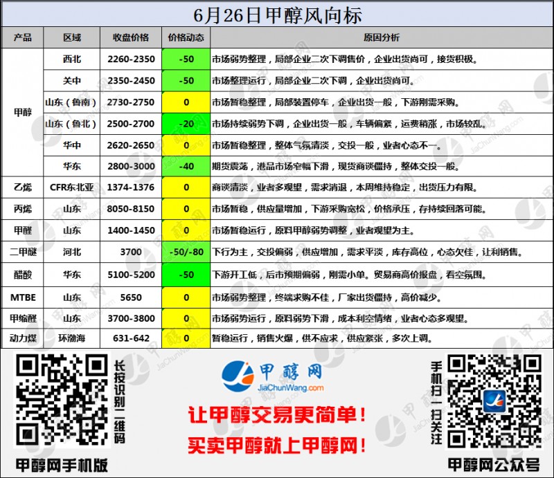 二维码风向标