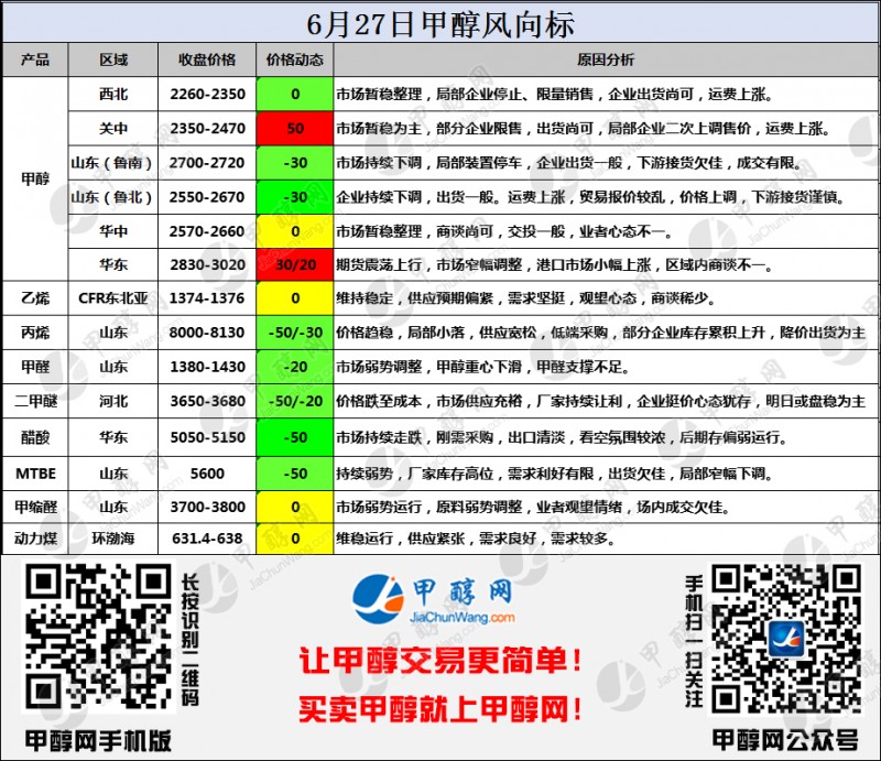 二维码风向标