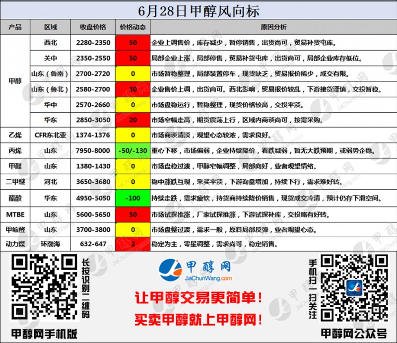 二维码风向标