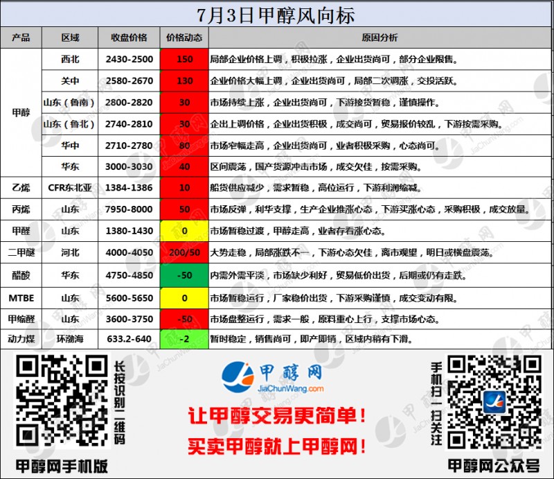 二维码风向标
