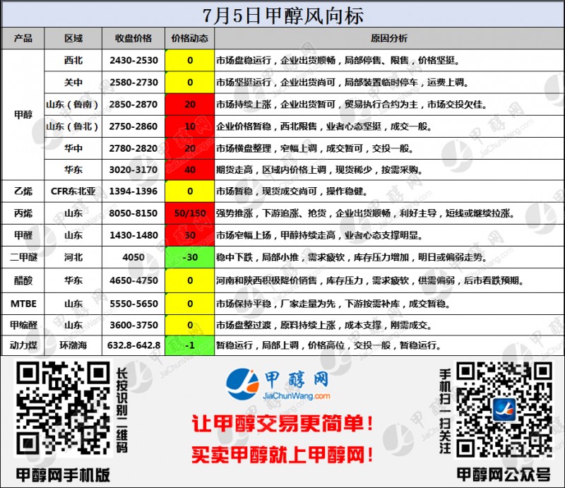 二维码风向标
