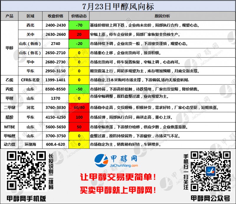 二维码风向标