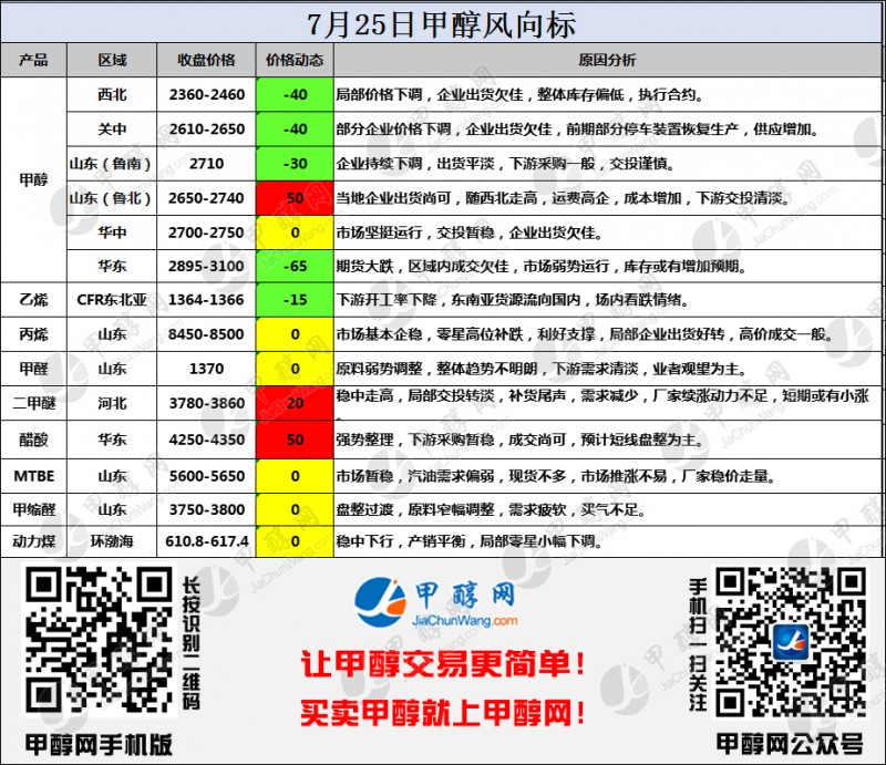 二维码风向标
