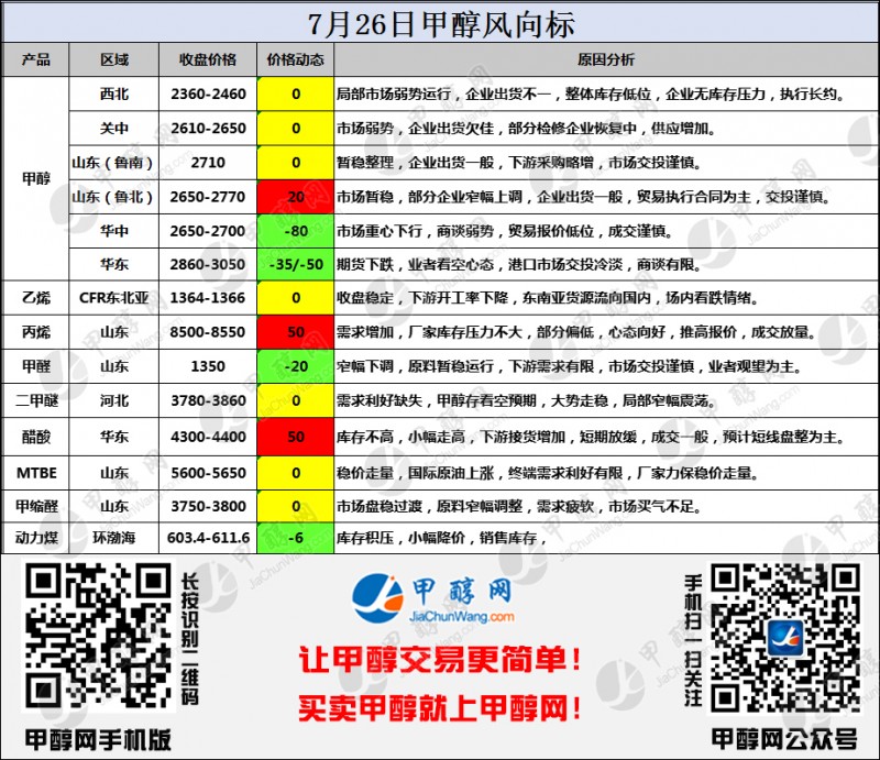 二维码风向标