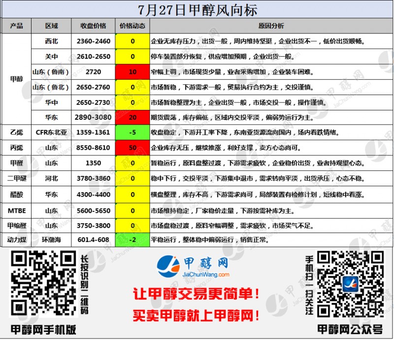 二维码风向标