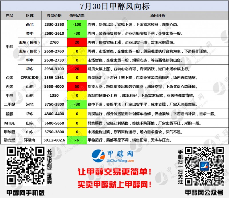 二维码风向标