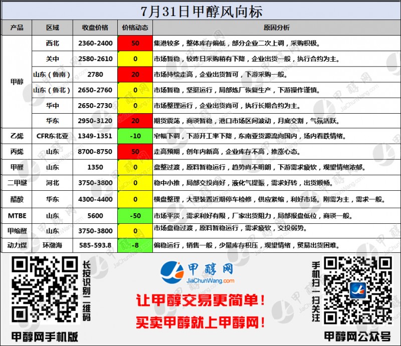 二维码风向标