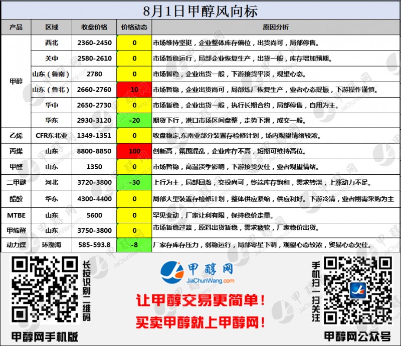 二维码风向标