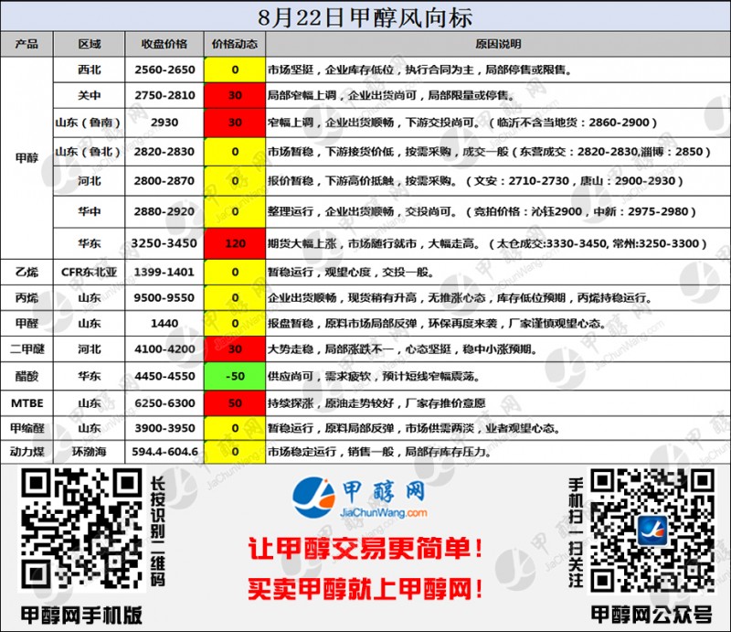 二维码风向标