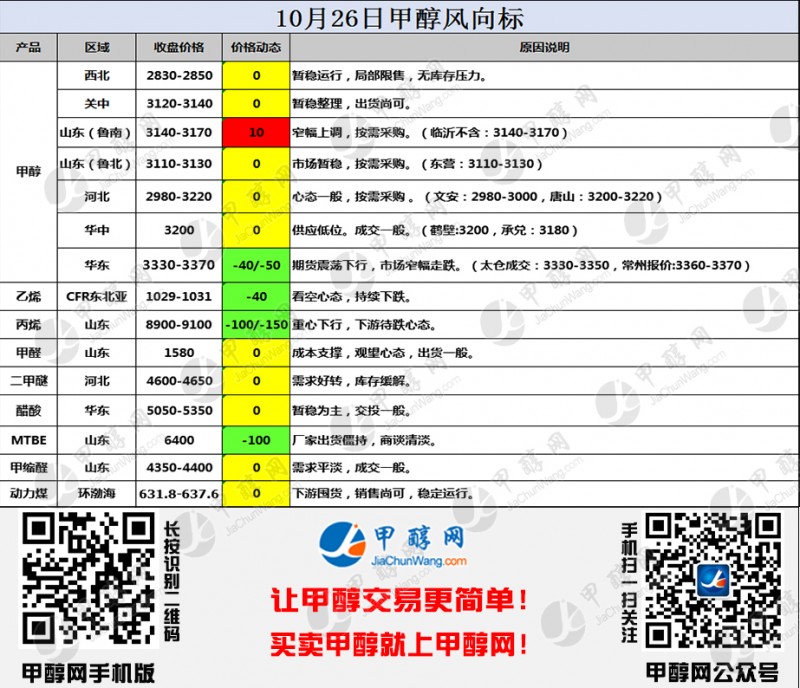 二维码风向标