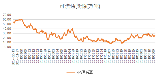 微信图片_201907050836331