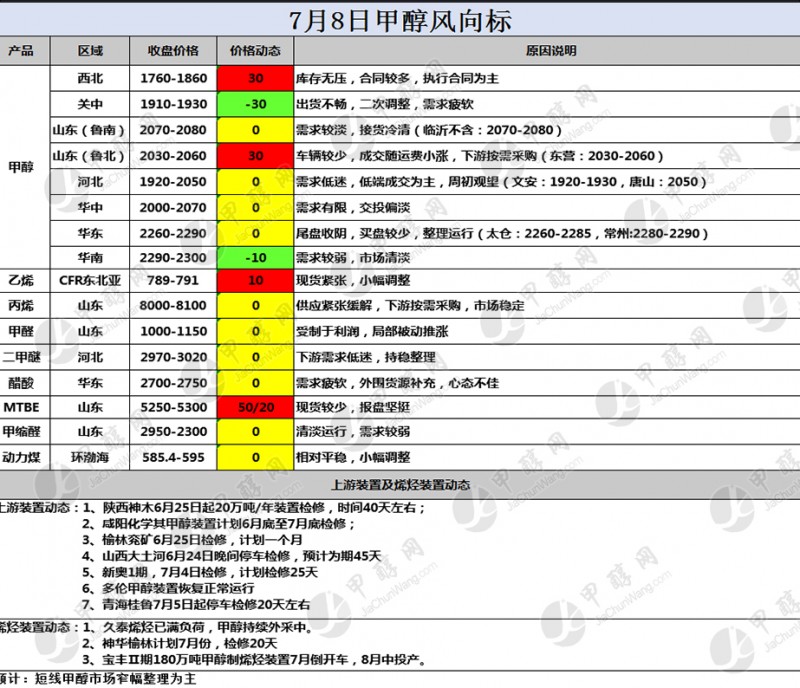 二维码风向标