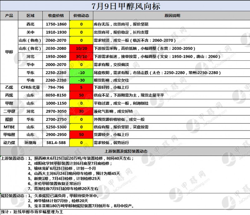 二维码风向标