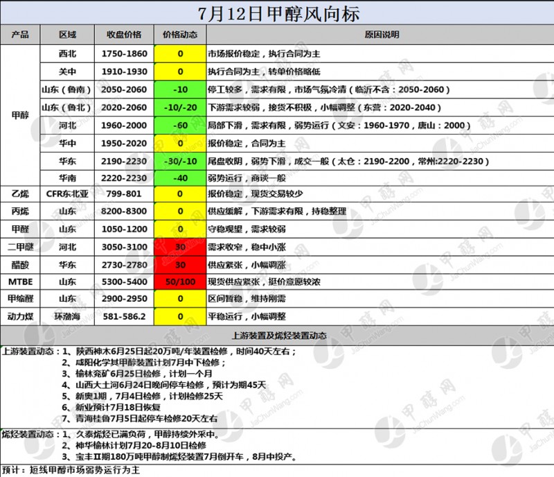 二维码风向标