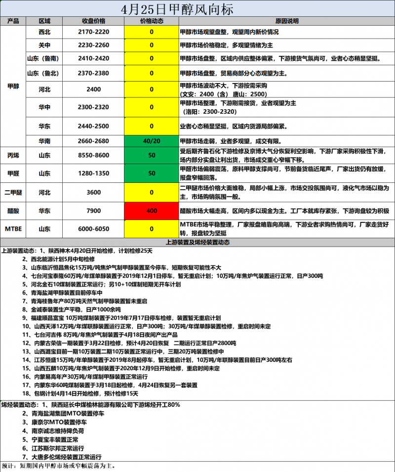4.25风向