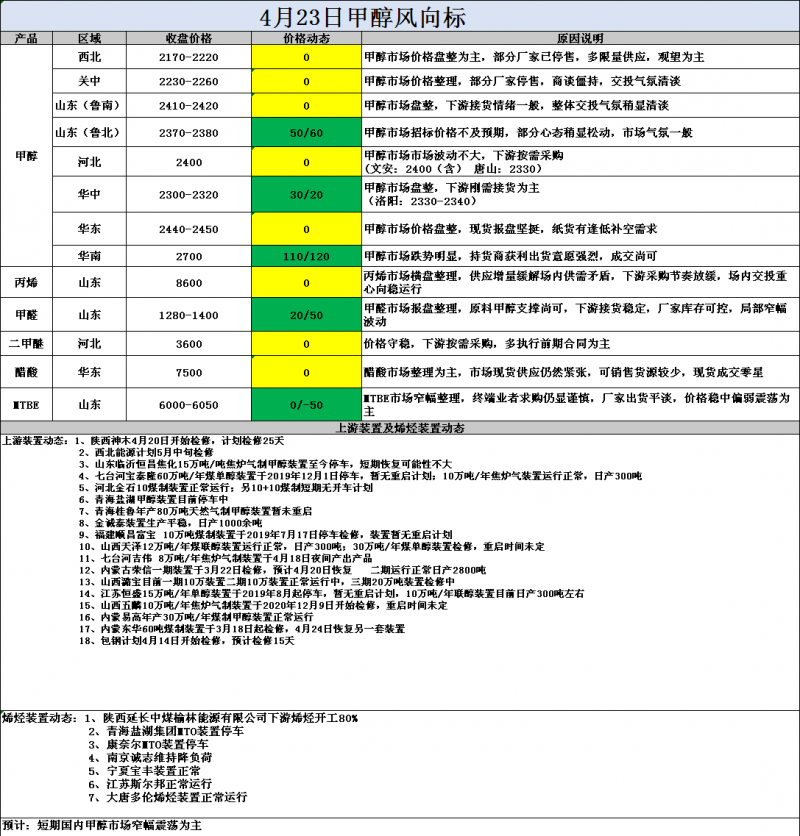 4.23风向标