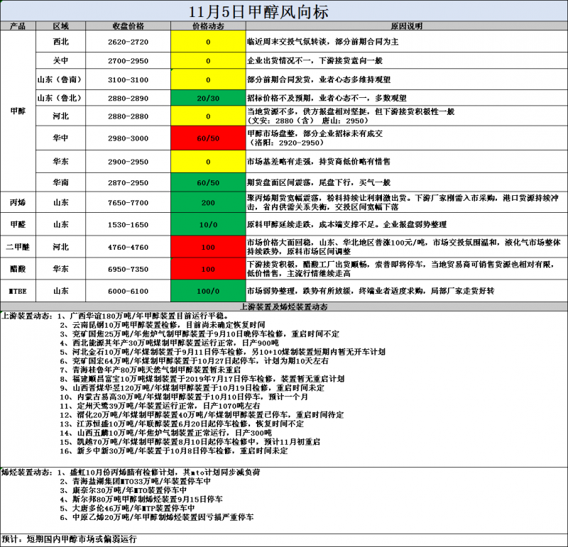 风向标10.5