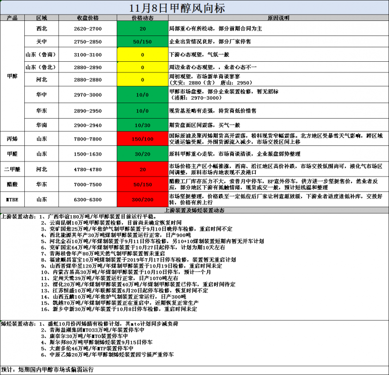 风向标11.8