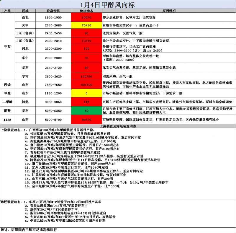 风向标1.4