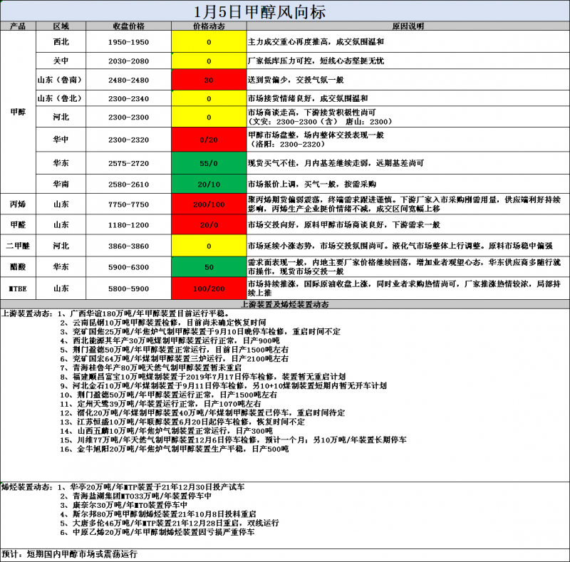 风向标1.5