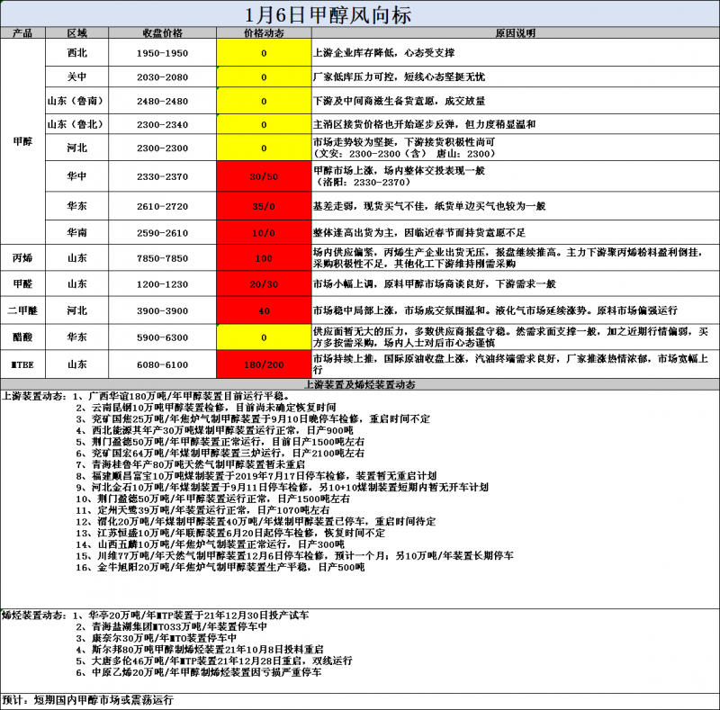 风向标1.6