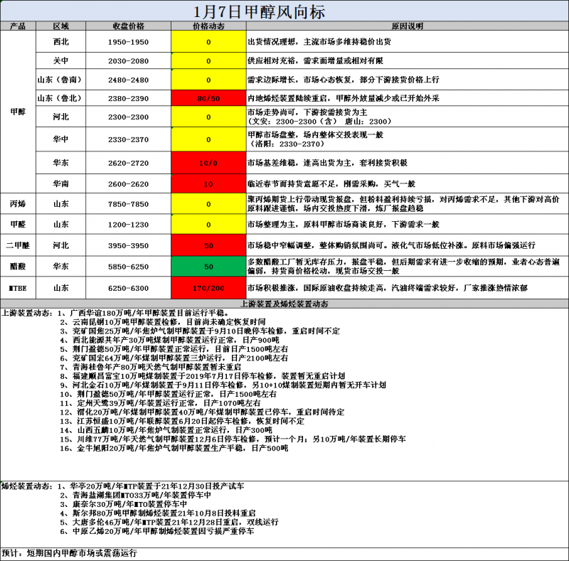 风向标1.7