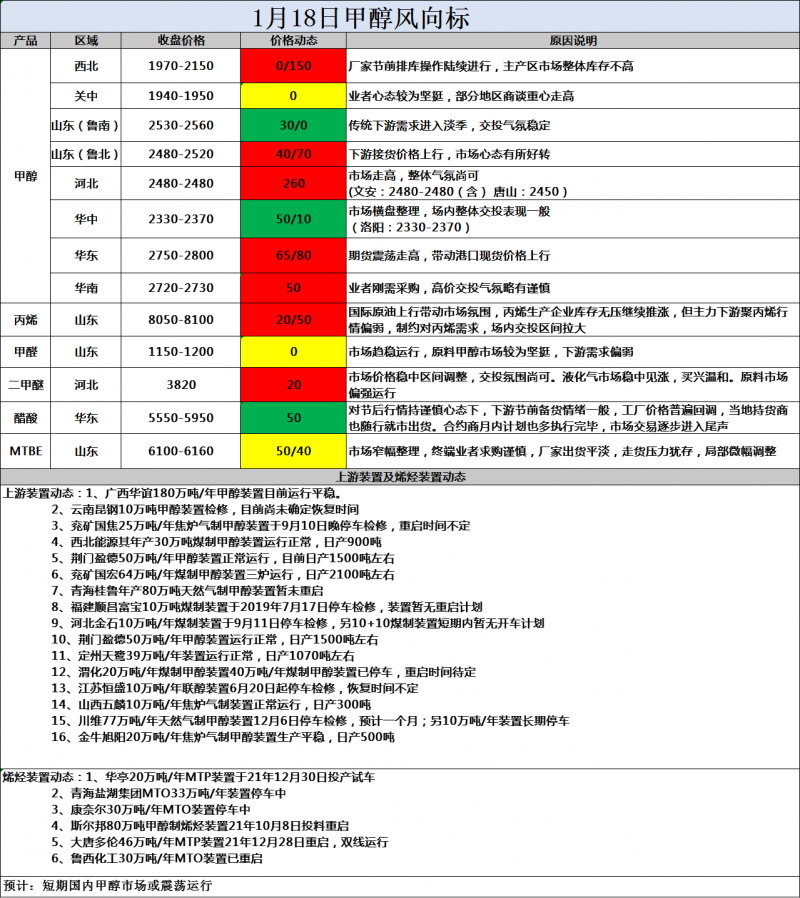 风向标1.18