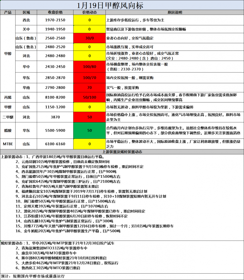 风向标1.19