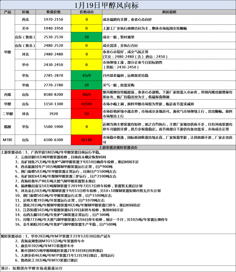 风向标1.20