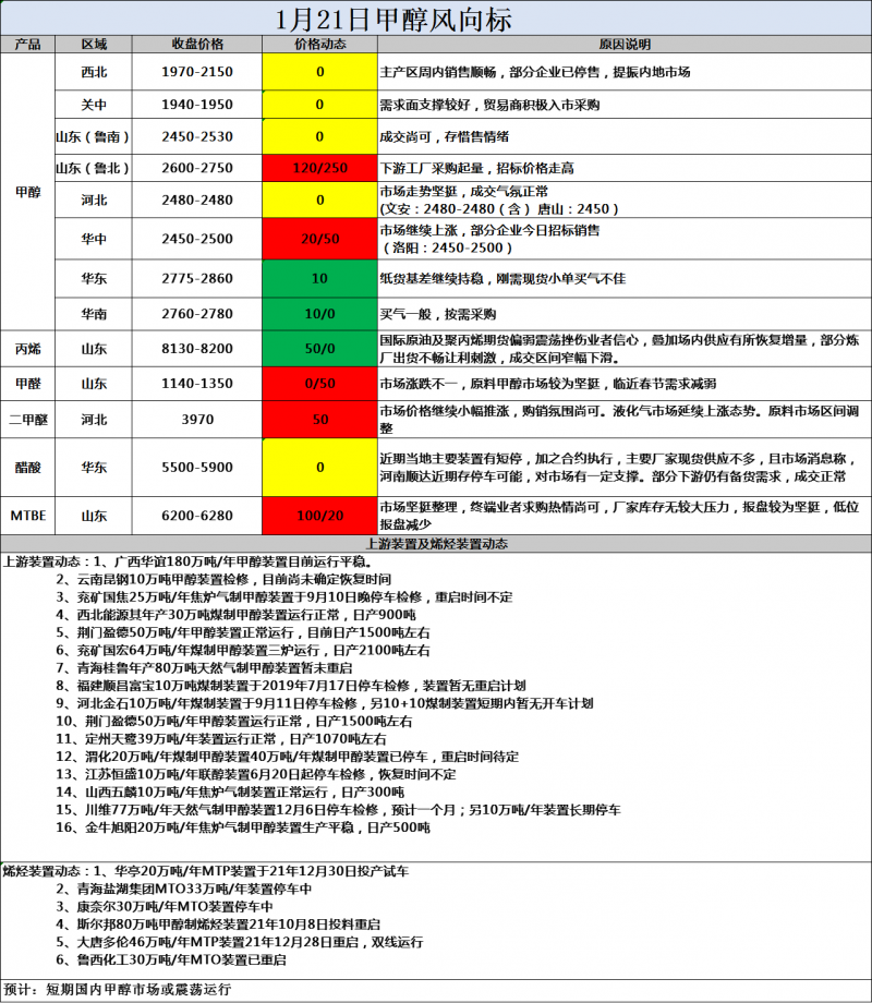 风向标1.21
