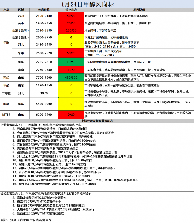 风向标1.24