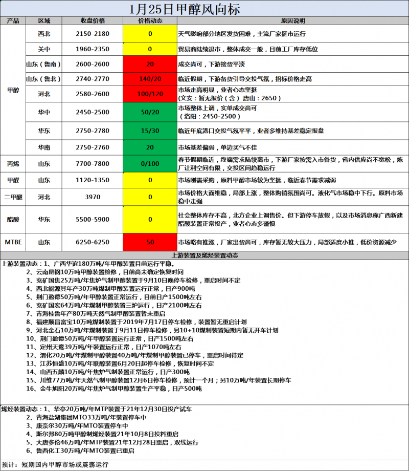风向标1.25