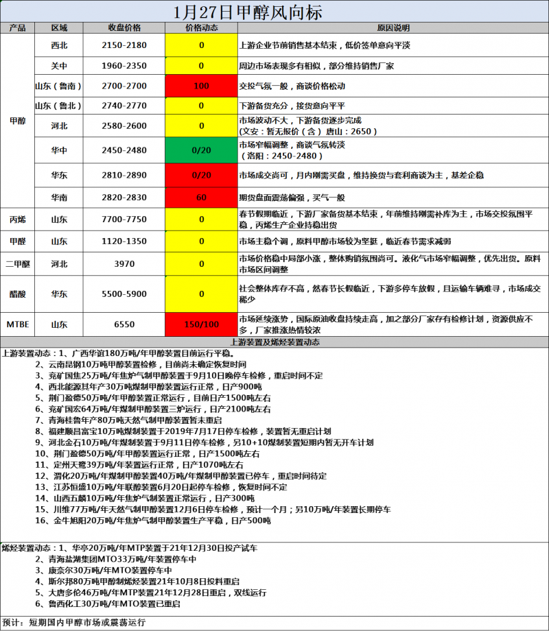 风向标1.27