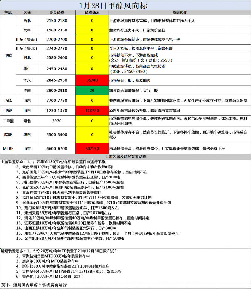 风向标1.28