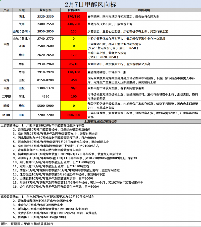 风向标2.7