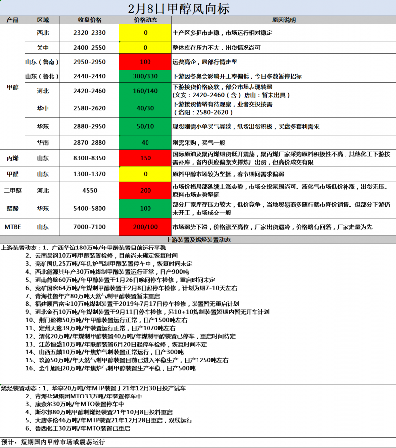 风向标2.8