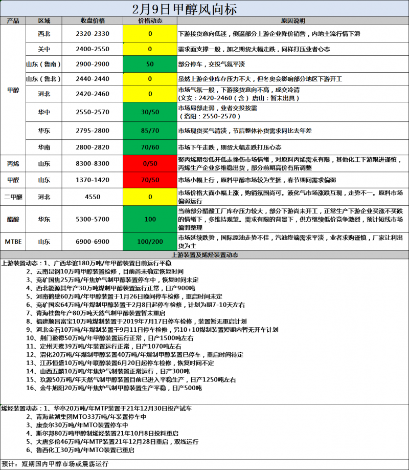 风向标2.9