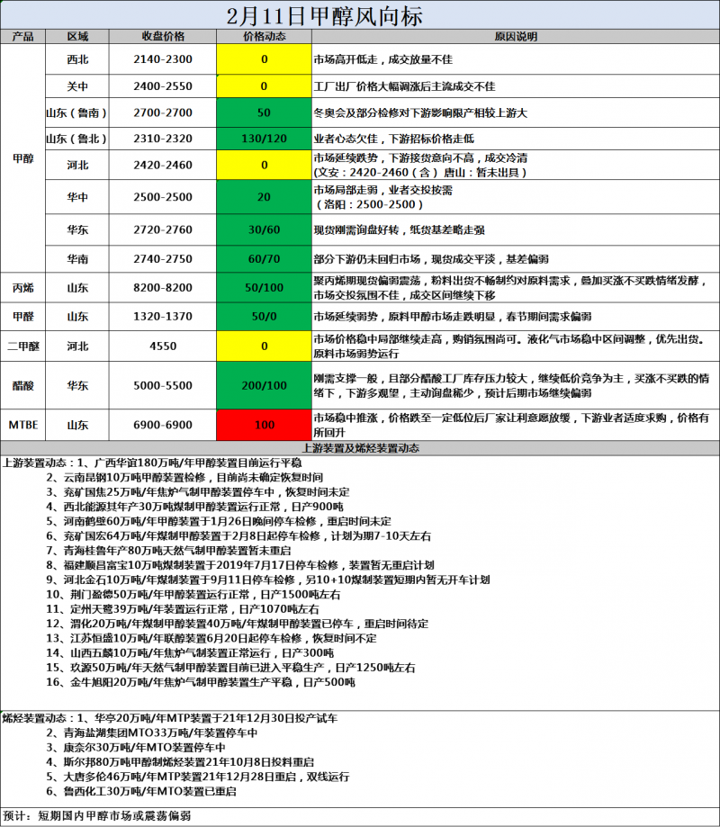 风向标2.11