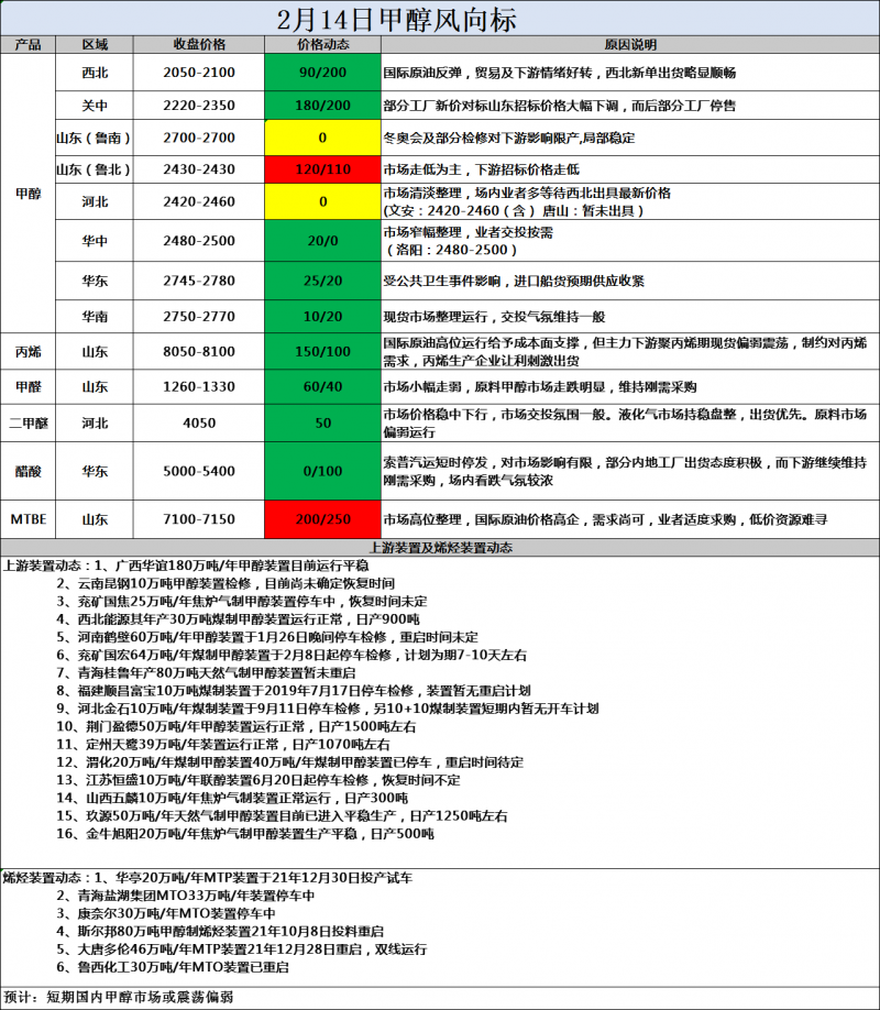 风向标2.14