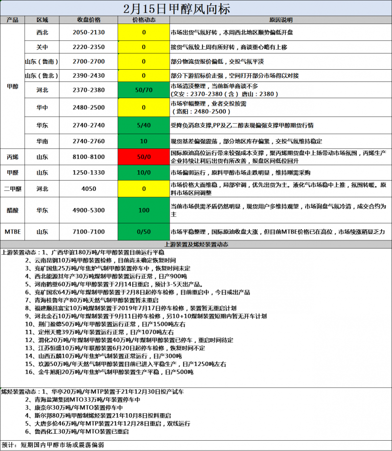 风向标2.15