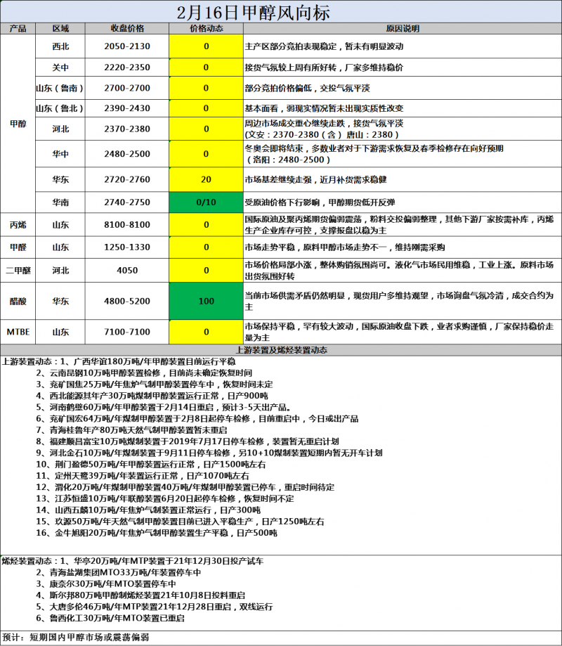 风向标2.16