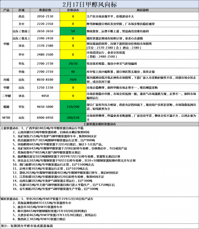 风向标2.17