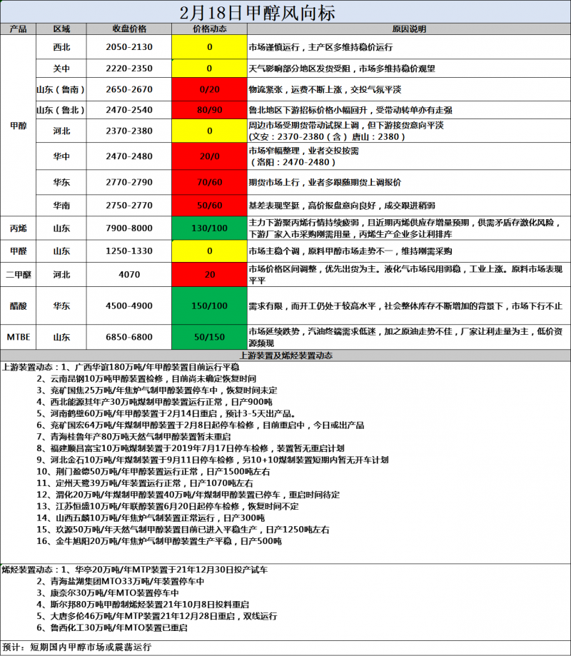 风向标2.18