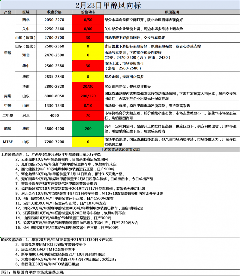 风向标2.23