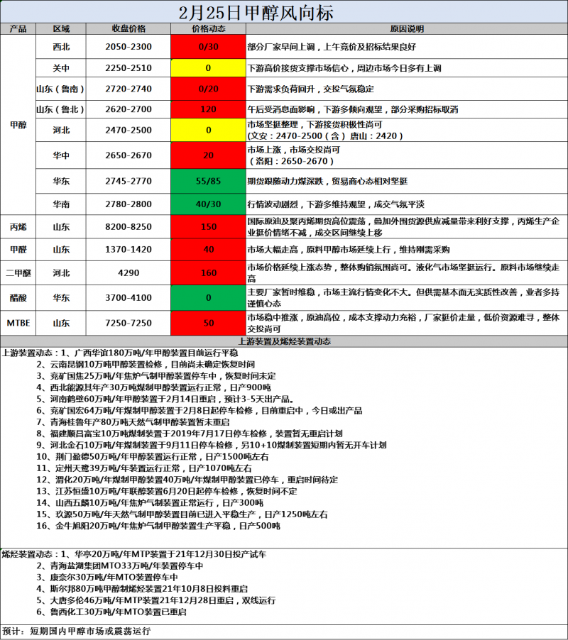 风向标2.25