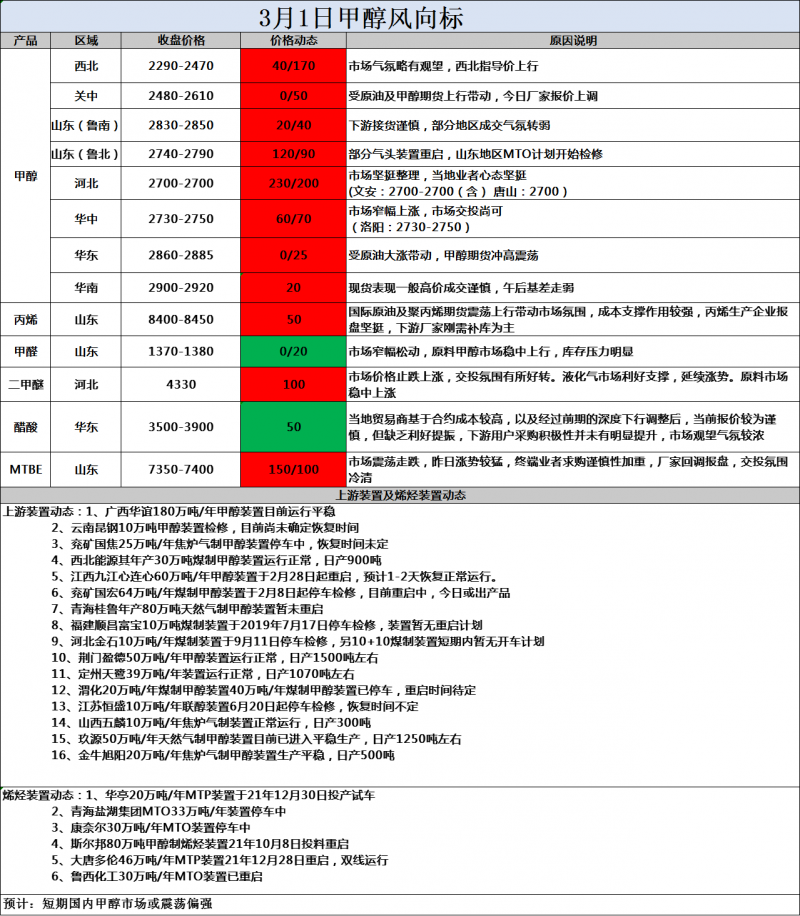 风向标3.1