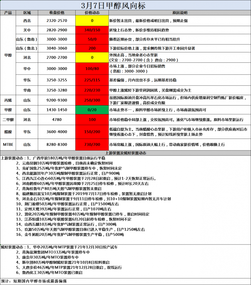 风向标3.7