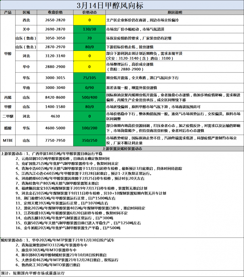 风向标3.14