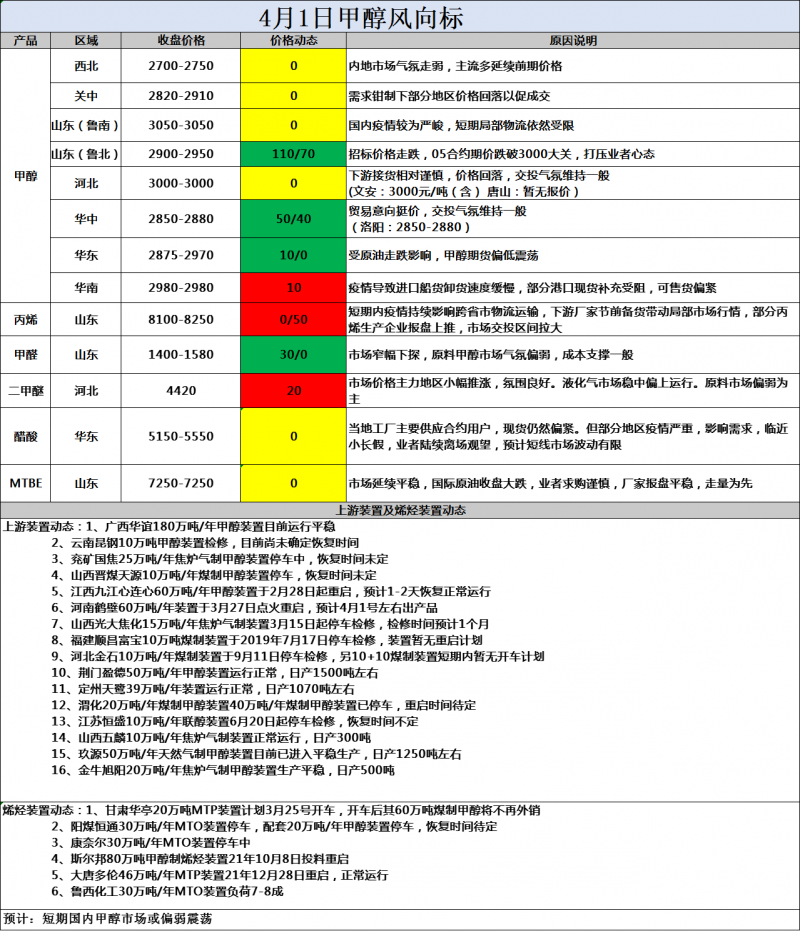 风向标4.1