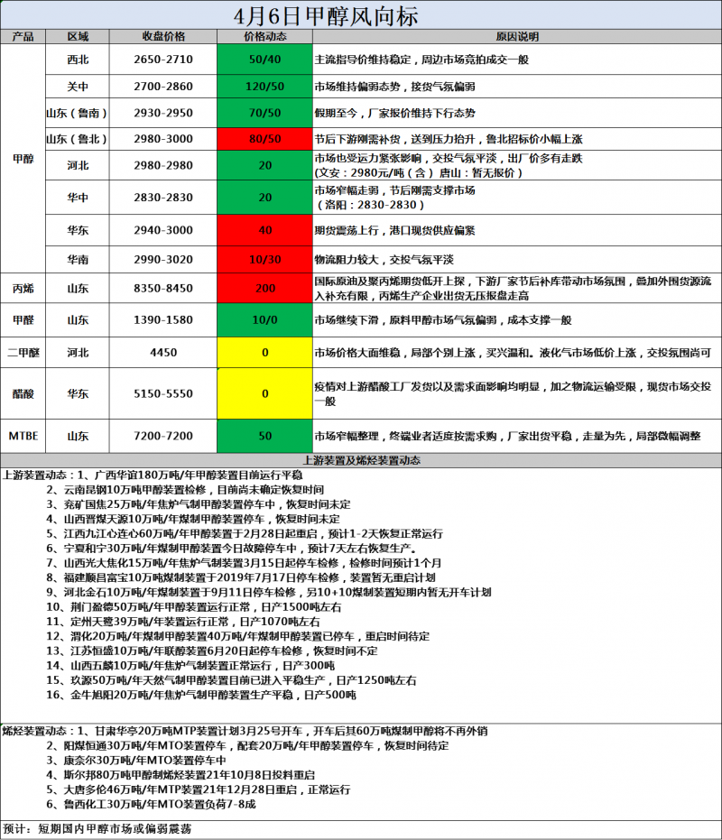 风向标4.6